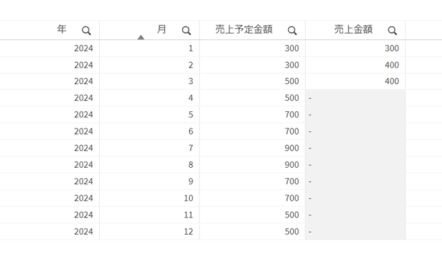 NullAsValueでNullを値に置き換える方法